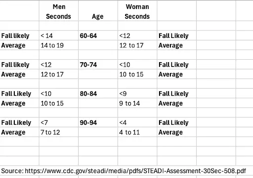 CDC Balance Test Table