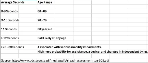 CDC Balance Test Table 2